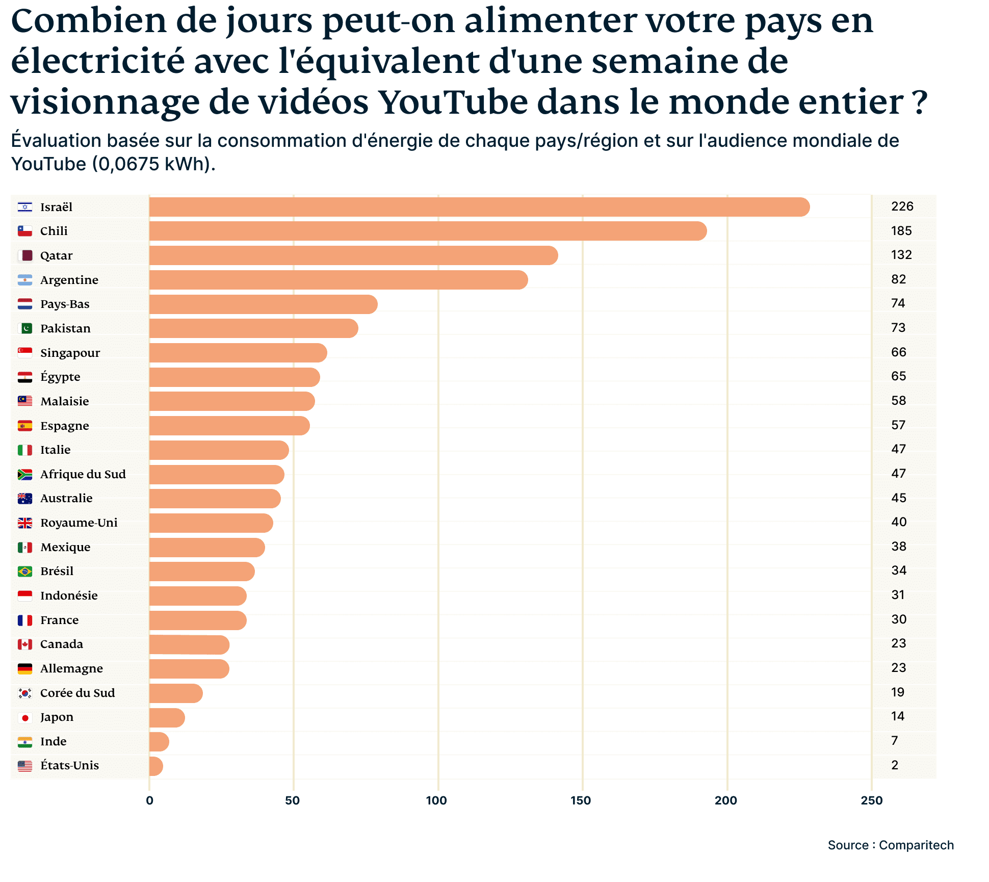 Graphic 3 2 6